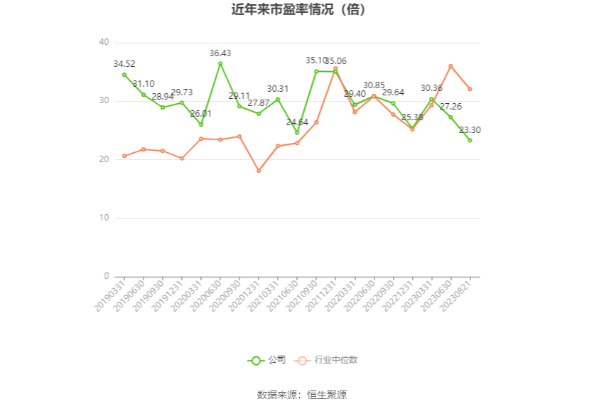 创元科技：2023年上半年净利润8973.44万元 同比增长2.72% 