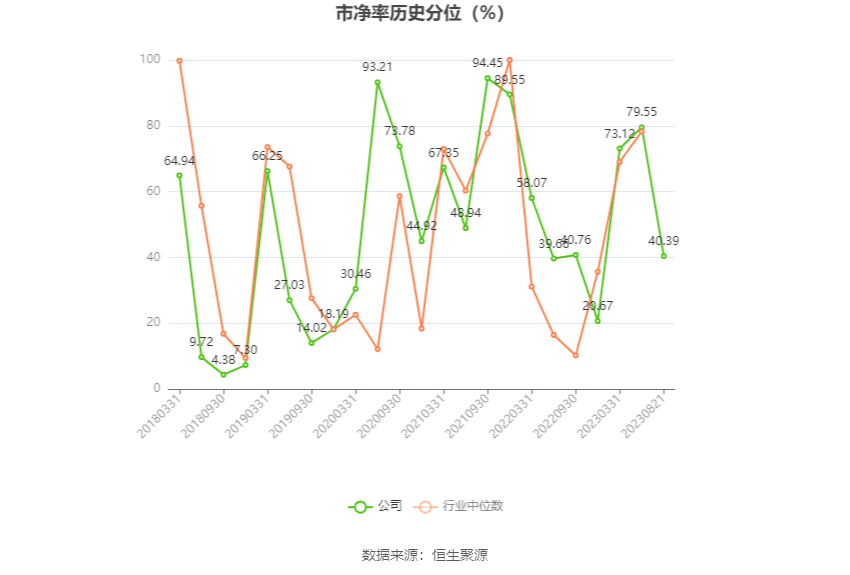 创元科技：2023年上半年净利润8973.44万元 同比增长2.72% 