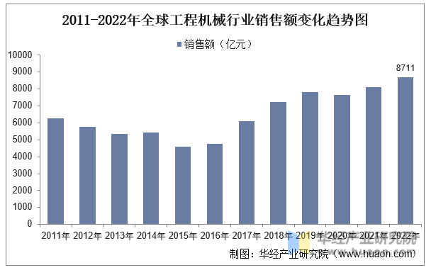 工程机械行业现状如何？后续发展趋势怎样？