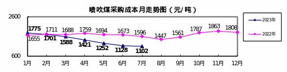 中钢协：7月对标挖潜企业铁矿类成本上升