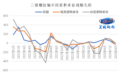 兰格研究：九月钢企盈利能否回归？