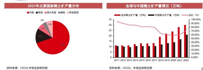 马来西亚拟禁止稀土出口 对全球供应影响多大？短期或提振市场信心