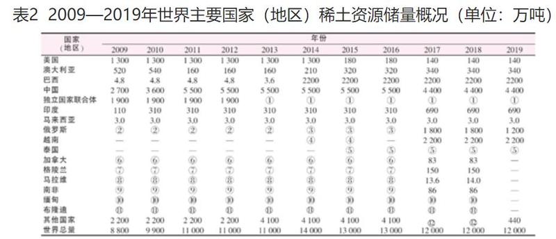 马来西亚拟禁止稀土出口 对全球供应影响多大？短期或提振市场信心