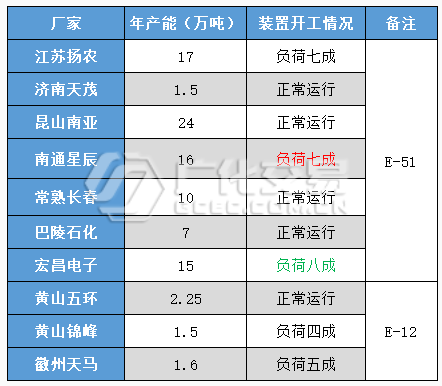 环氧树脂：成本再高，需求难改