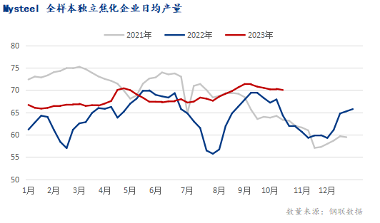 原料端看跌情绪上升，焦炭三轮提涨落地预期转弱