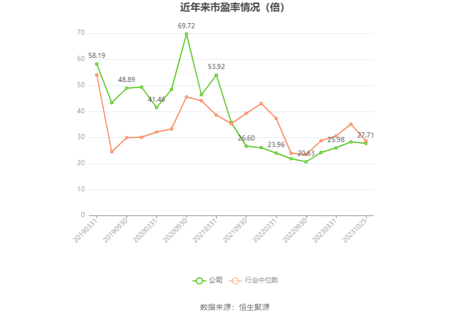 博深股份：2023年前三季度净利润8819.88万元 同比下降3.90% 