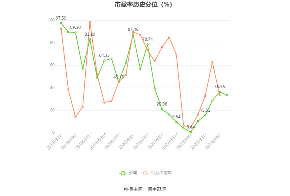 博深股份：2023年前三季度净利润8819.88万元 同比下降3.90% 