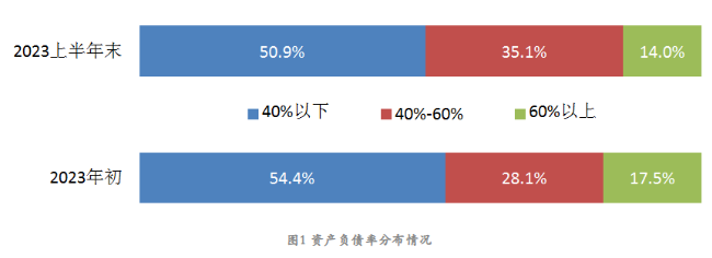 2023年上半年机床工具行业上市公司运行情况