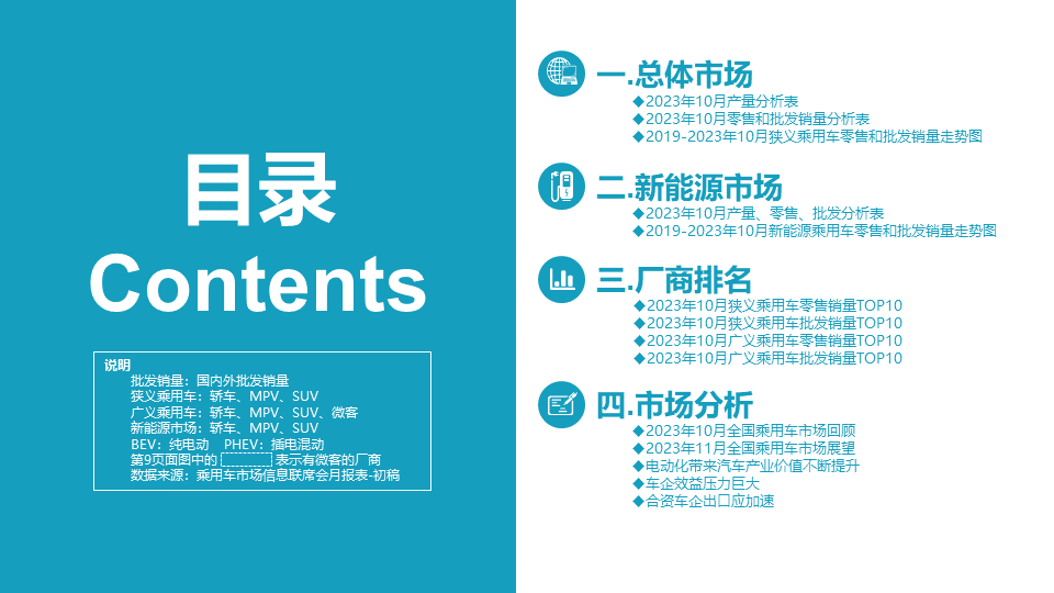 乘联会：11月车市同比会暴增20%以上