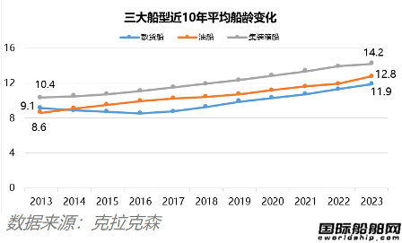 超1200艘船待拆？集装箱船市场将迎“拆船潮”