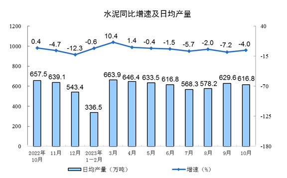 中国10月规模以上工业增加值增长4.6%