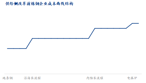 铁矿石在100美元以上还能扛多久