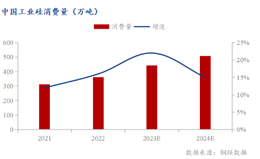 凛冬已至 工业硅市场能否枯木发荣？