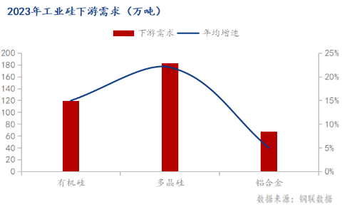 凛冬已至 工业硅市场能否枯木发荣？