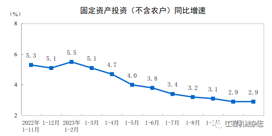 CME：预计12月国内挖掘机销量7800台，同比增长27%