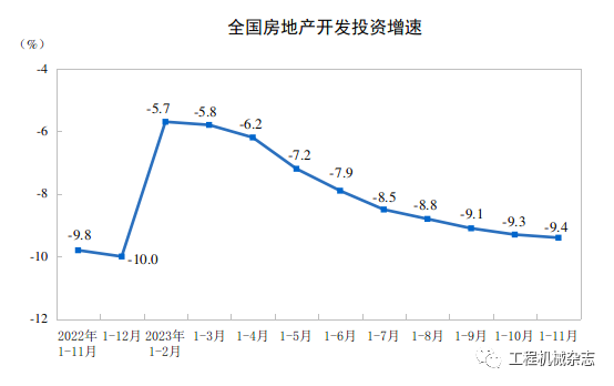 CME：预计12月国内挖掘机销量7800台，同比增长27%