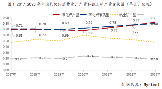 辩证看待本轮氧化铝上涨 “以点概面”需仔细推敲