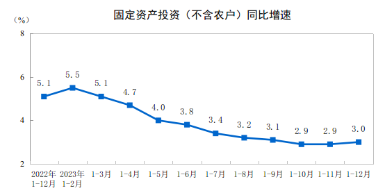 CME：预计1月挖掘机销量11200台，同比增长7%