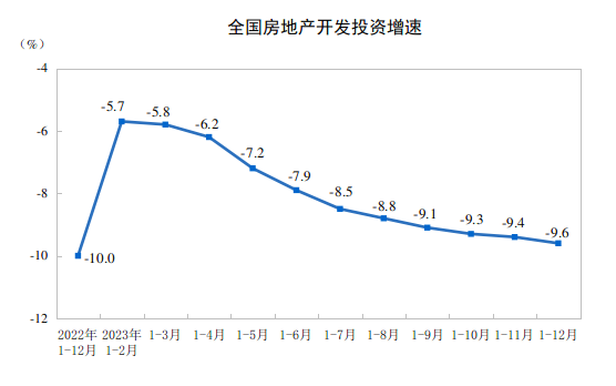 CME：预计1月挖掘机销量11200台，同比增长7%