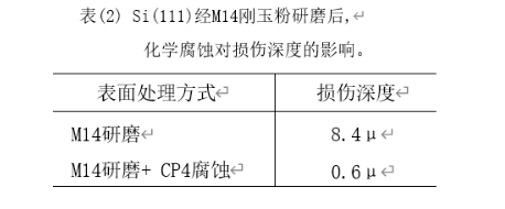 磨料对半导体材料损伤层的影响