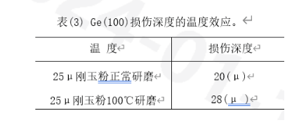 磨料对半导体材料损伤层的影响