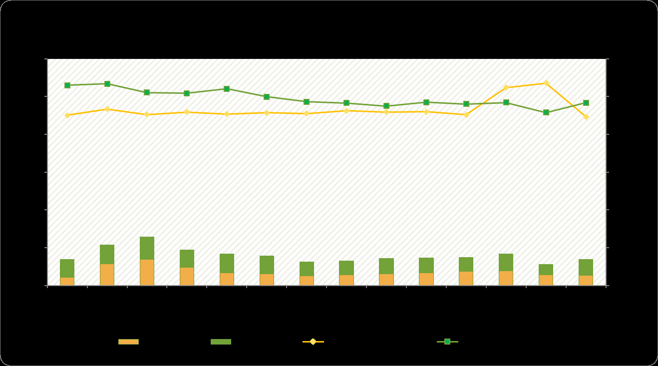 CME：预计2月国内挖掘机销量10821台，同比下降27.5%