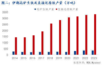 解读：伊朗关税大降 铁矿出口能重回2000万吨吗？