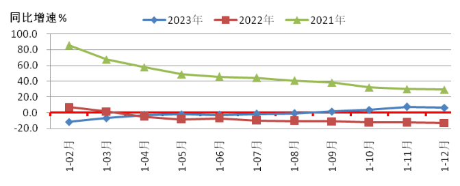 2023年机床工具行业经济运行情况