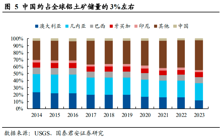 有色铝上游资源告急！国内铝土矿供需缺口预计扩大至千万吨，受益上市公司梳理