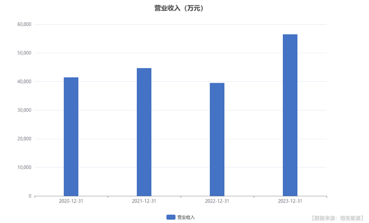 金太阳年度报告:全年扣非后归母净利润同比增长119.81%