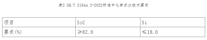 碳化硅各类制品技术条件及检测方法