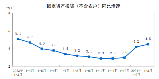 CME：预计4月中国挖掘机销量18500台，同比下降1.5%