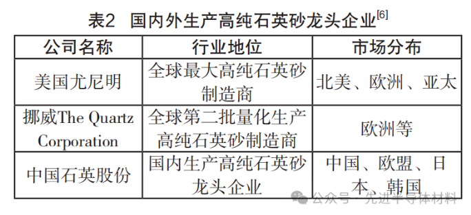 国内外碳化硅标准有什么不同？