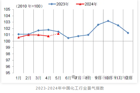 暴涨10000元/吨！6月涨价函来袭，超30种原料全面开涨！