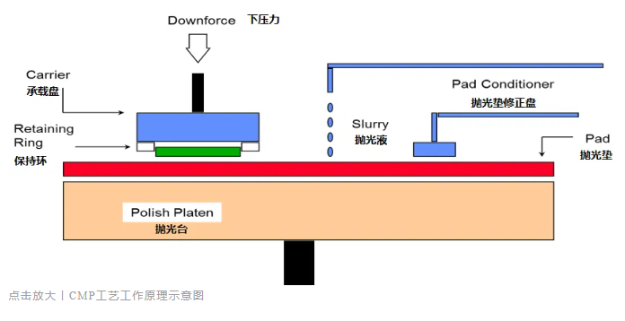 一文看懂集成电路材料——CMP抛光材料