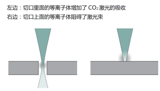 激光切割的这些基础知识，你必须掌握！