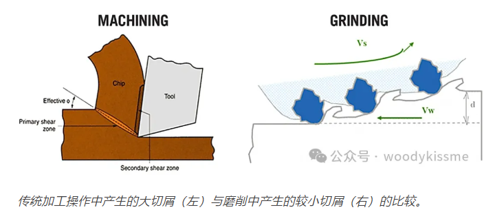 磨削可以减少噪音和振动，并有助于提高电动汽车的齿轮效率