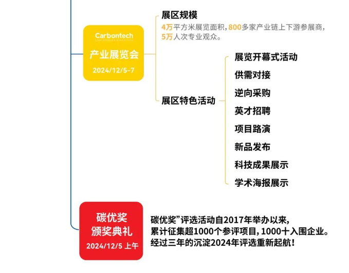 年度行业聚会|金刚石前沿论坛-第八届国际碳材料大会（Carbontech2024 第一轮通知）