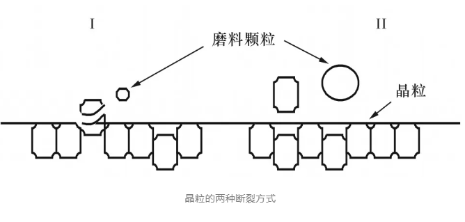 “又硬又脆”的微晶玻璃如何实现超精密抛光？