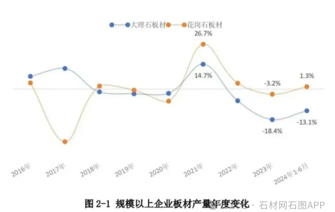 2024年上半年石材行业经济运行报告