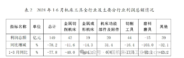 2024年上半年机床工具行业经济运行情况