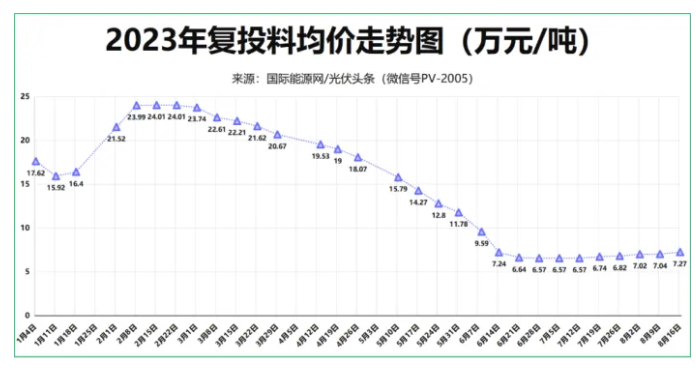 光伏下半场—光伏产业凛冬已至！