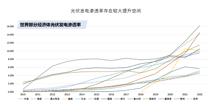 2024年光伏产业链企业，谁最有“钱景”?