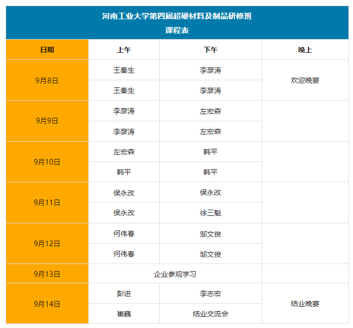 【重要通知】河工大第四届超硬材料与制品研修班上课时间调整