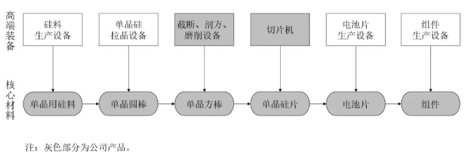 豪砸520亿！边赔钱边扩产，光伏企业开始“拼家底”？