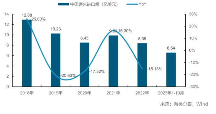 重要工业母机：磨床市场增长与国产化进程的加速