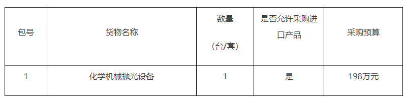 国家纳米科学中心化学机械抛光设备竞争性磋商采购项目竞争性磋商