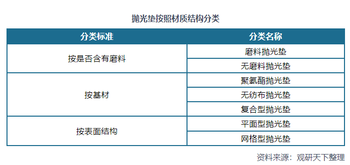 我国CMP抛光垫行业分析：市场规模持续扩大 国产企业破茧而出