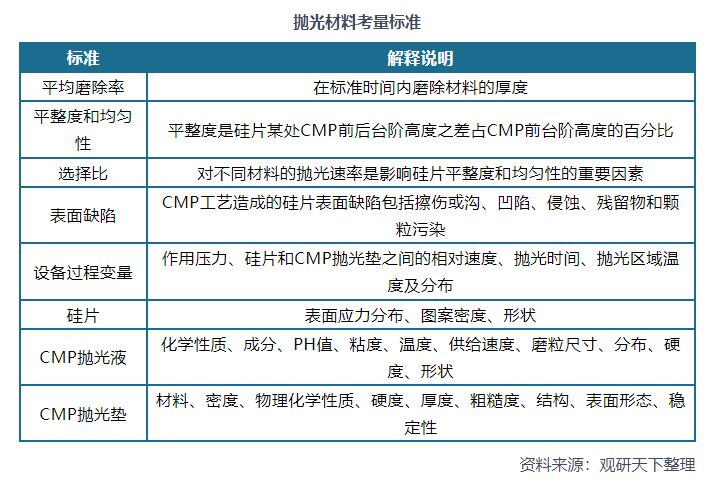 我国CMP抛光垫行业分析：市场规模持续扩大 国产企业破茧而出