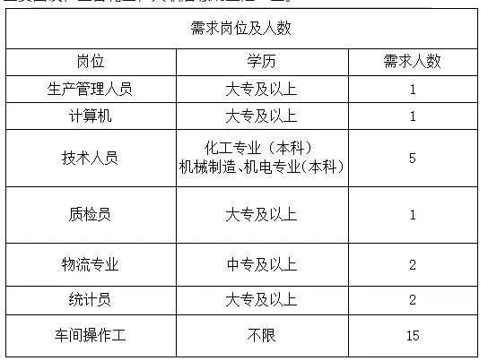 【岗位招聘】山东博世磨具实业有限公司招聘简章